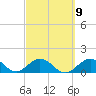 Boot Key Harbor tide chart for Thursday, March 9, 2023