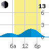Boot Key Harbor tide chart for Thursday, April 13, 2023
