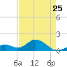 Boot Key Harbor tide chart for Tuesday, April 25, 2023