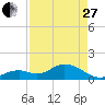 Boot Key Harbor tide chart for Thursday, April 27, 2023