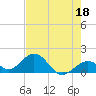 Boot Key Harbor tide chart for Thursday, May 18, 2023
