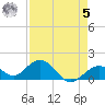 Boot Key Harbor tide chart for Friday, May 5, 2023