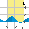 Boot Key Harbor tide chart for Saturday, May 6, 2023