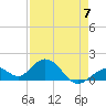 Boot Key Harbor tide chart for Sunday, May 7, 2023