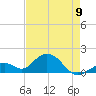 Boot Key Harbor tide chart for Tuesday, May 9, 2023