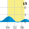 Boot Key Harbor tide chart for Thursday, June 15, 2023