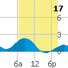 Boot Key Harbor tide chart for Saturday, June 17, 2023