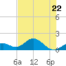 Boot Key Harbor tide chart for Thursday, June 22, 2023