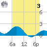 Boot Key Harbor tide chart for Saturday, June 3, 2023