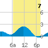Boot Key Harbor tide chart for Wednesday, June 7, 2023