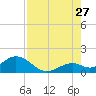 Boot Key Harbor tide chart for Thursday, July 27, 2023