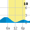 Boot Key Harbor tide chart for Thursday, August 10, 2023