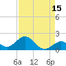 Boot Key Harbor tide chart for Tuesday, August 15, 2023