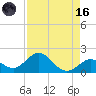 Boot Key Harbor tide chart for Wednesday, August 16, 2023
