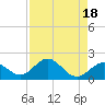 Boot Key Harbor tide chart for Friday, August 18, 2023