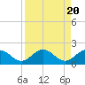 Boot Key Harbor tide chart for Sunday, August 20, 2023