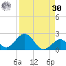 Boot Key Harbor tide chart for Wednesday, August 30, 2023