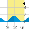 Boot Key Harbor tide chart for Friday, August 4, 2023
