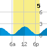 Boot Key Harbor tide chart for Saturday, August 5, 2023