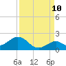 Boot Key Harbor tide chart for Sunday, September 10, 2023