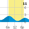 Boot Key Harbor tide chart for Monday, September 11, 2023