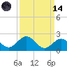 Boot Key Harbor tide chart for Thursday, September 14, 2023