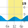 Boot Key Harbor tide chart for Tuesday, September 19, 2023