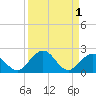 Boot Key Harbor tide chart for Friday, September 1, 2023