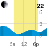 Boot Key Harbor tide chart for Friday, September 22, 2023
