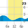 Boot Key Harbor tide chart for Saturday, September 23, 2023