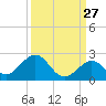 Boot Key Harbor tide chart for Wednesday, September 27, 2023