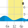 Boot Key Harbor tide chart for Friday, September 8, 2023