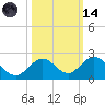 Boot Key Harbor tide chart for Saturday, October 14, 2023
