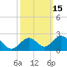 Boot Key Harbor tide chart for Sunday, October 15, 2023