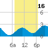Boot Key Harbor tide chart for Monday, October 16, 2023