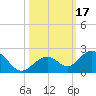Boot Key Harbor tide chart for Tuesday, October 17, 2023