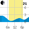 Boot Key Harbor tide chart for Saturday, October 21, 2023
