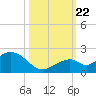 Boot Key Harbor tide chart for Sunday, October 22, 2023