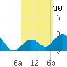 Boot Key Harbor tide chart for Monday, October 30, 2023