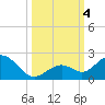 Boot Key Harbor tide chart for Wednesday, October 4, 2023