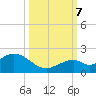Boot Key Harbor tide chart for Saturday, October 7, 2023