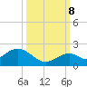 Boot Key Harbor tide chart for Sunday, October 8, 2023