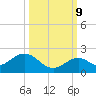 Boot Key Harbor tide chart for Monday, October 9, 2023