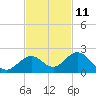 Boot Key Harbor tide chart for Saturday, November 11, 2023