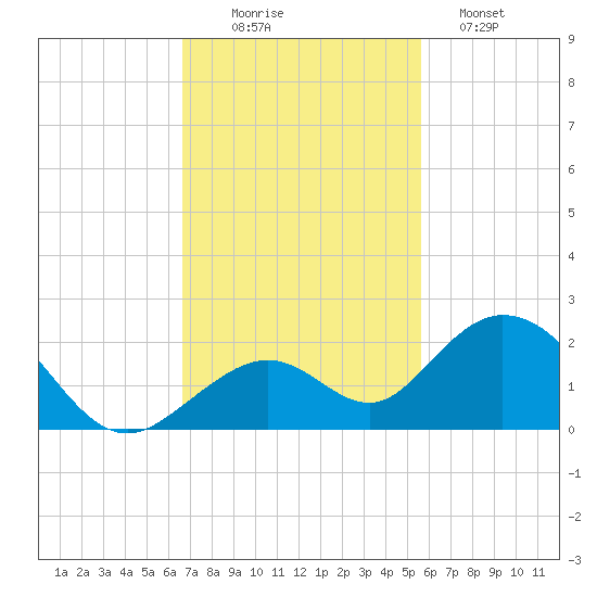 Boot Key Harbor tide chart for Wednesday, November 15, 2023