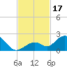 Boot Key Harbor tide chart for Friday, November 17, 2023