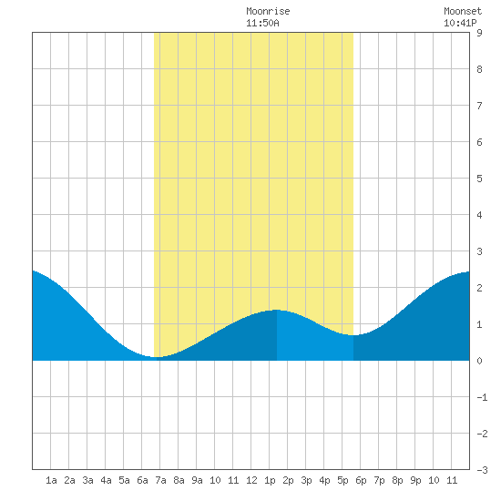 Boot Key Harbor tide chart for Saturday, November 18, 2023