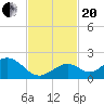 Boot Key Harbor tide chart for Monday, November 20, 2023