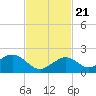 Boot Key Harbor tide chart for Tuesday, November 21, 2023