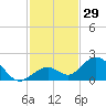 Boot Key Harbor tide chart for Wednesday, November 29, 2023